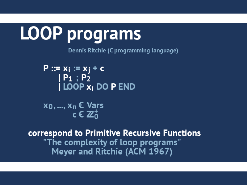 Event slides: loop programs and primitive recursive functions